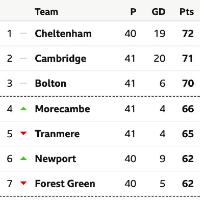table after Tue 13 Apr.jpeg