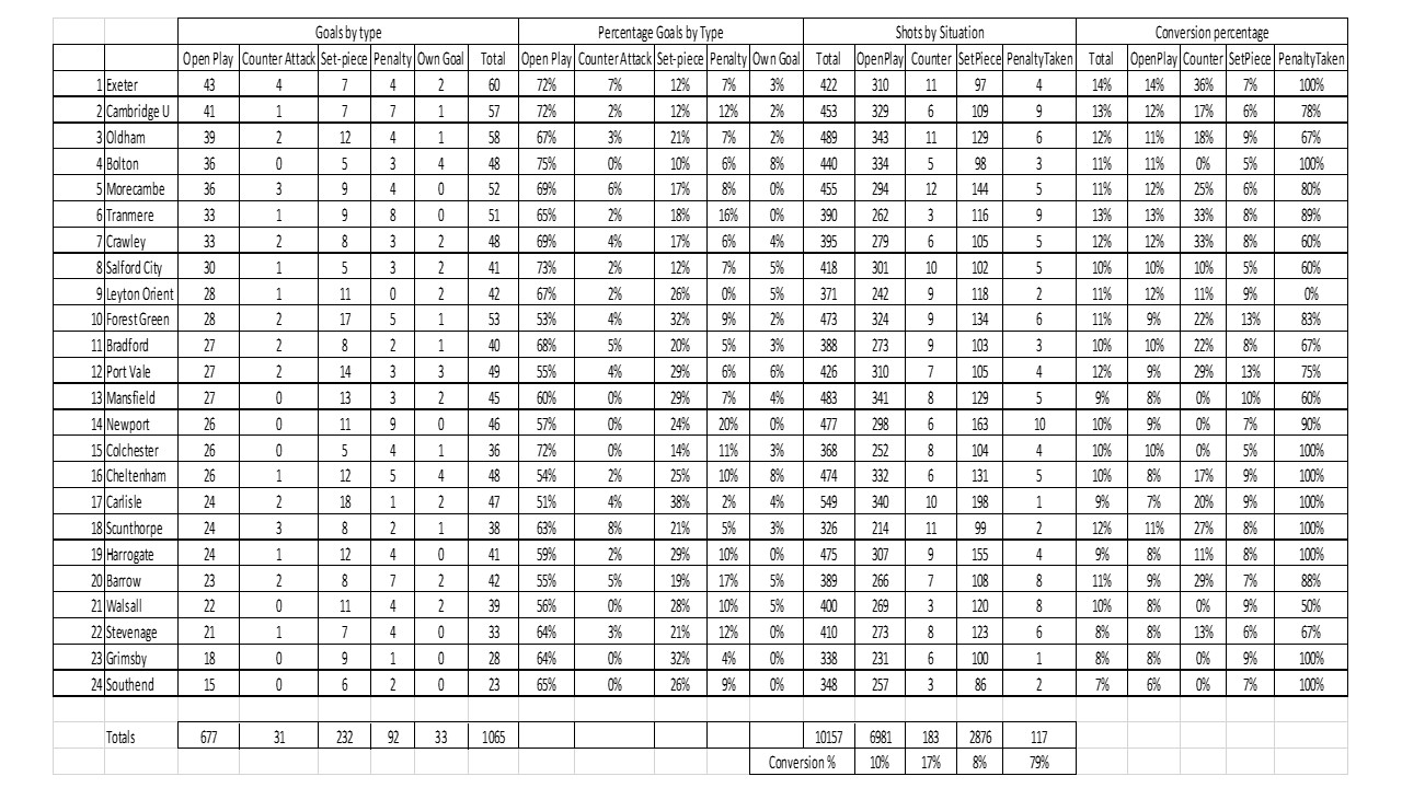 Conversion rates.jpg