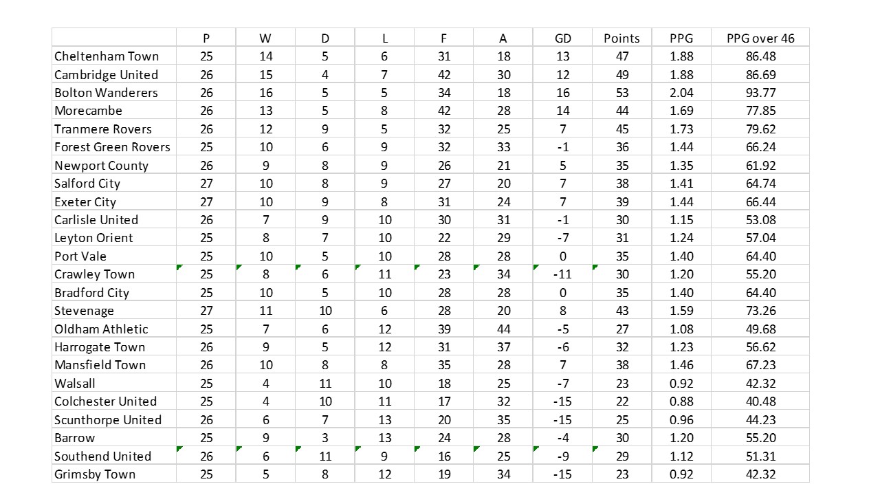 table from Jan.jpg