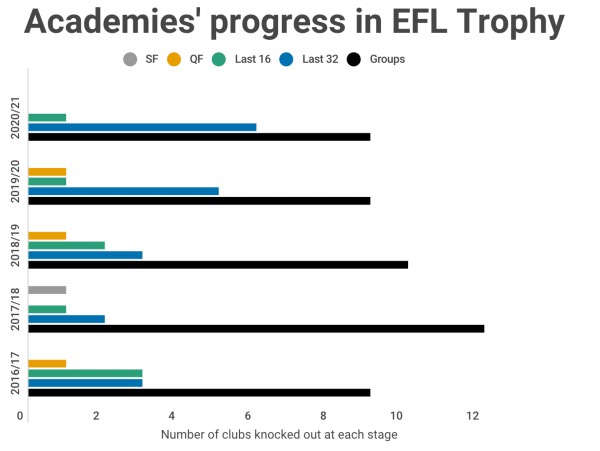 failing academies.jpeg