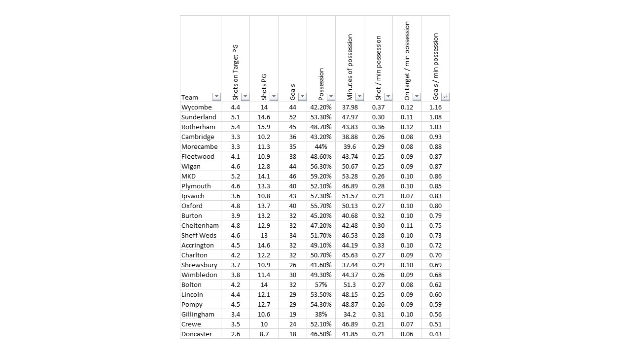 Stats 190122.jpg