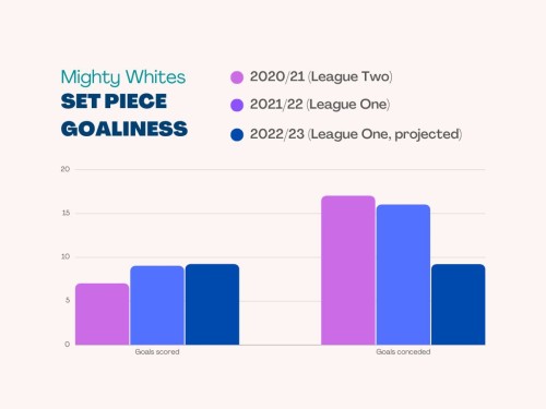 BWFC set pieces goals smaller.jpg