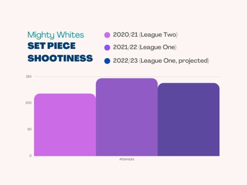 BWFC set pieces shots smaller.jpg