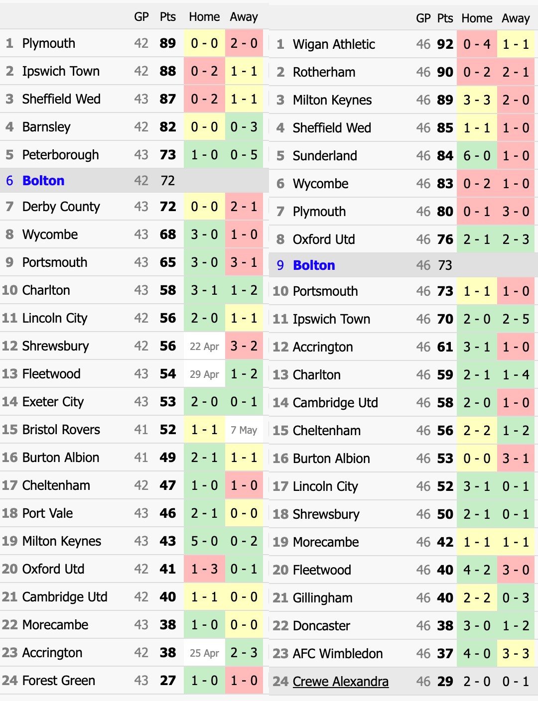 results grid.jpg