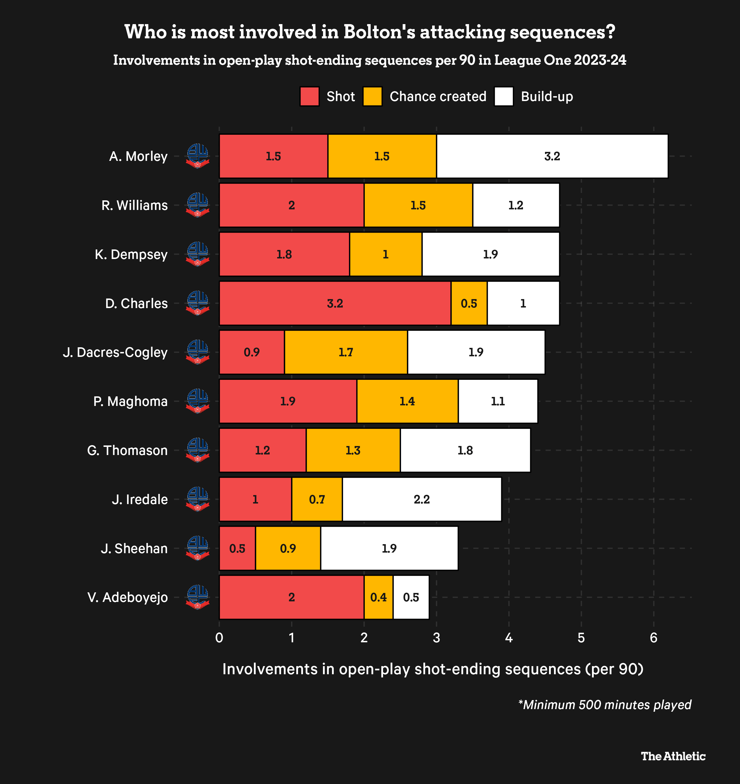 bolton_attack_involvement-1.png