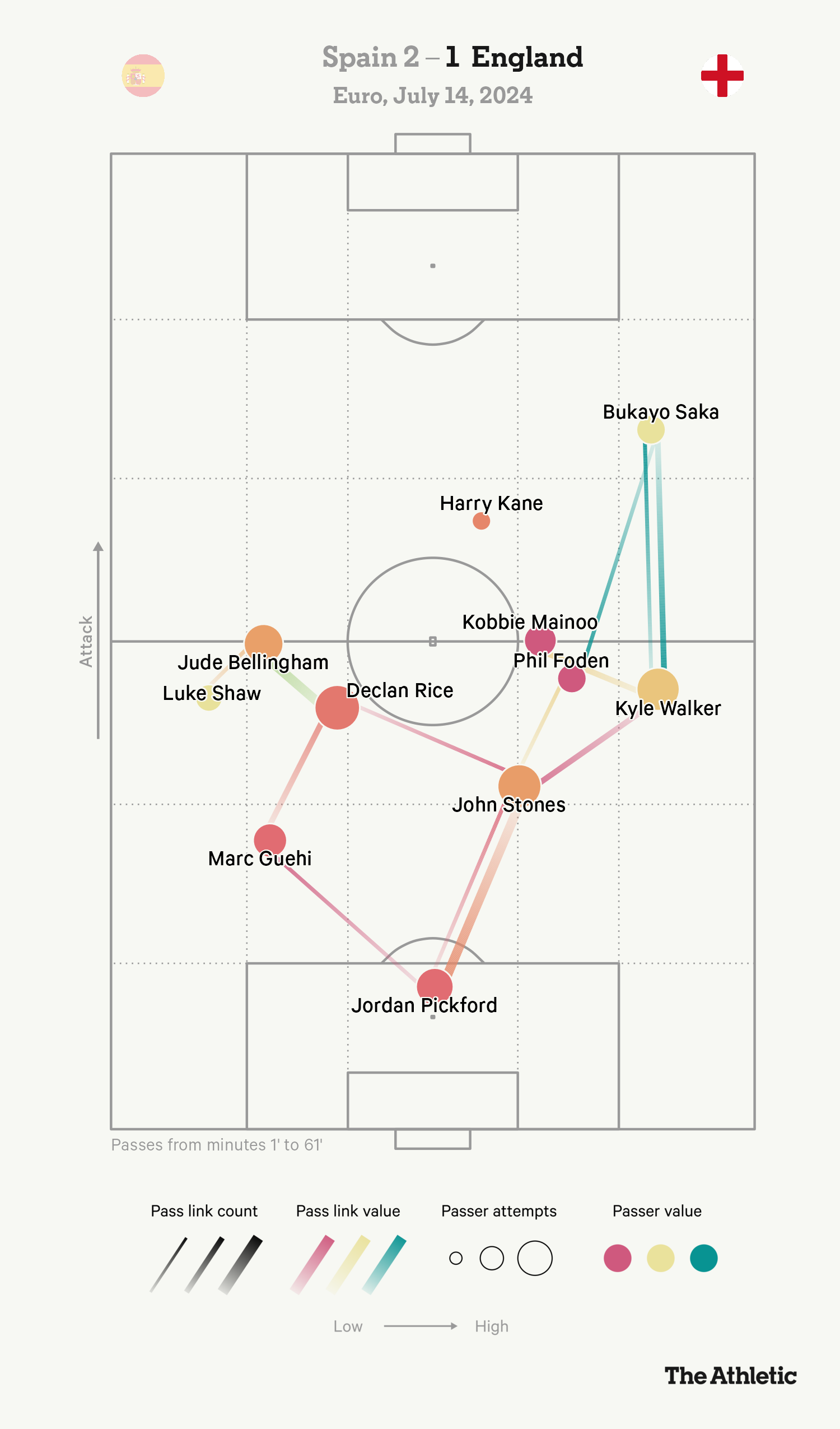 england_spain_network_2024-07-14-1.png