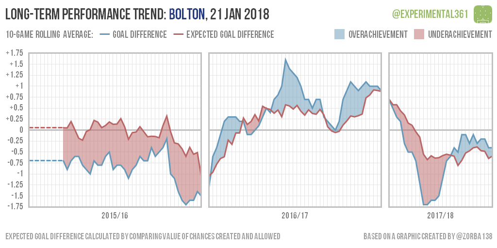 2018-01-21-bolton.png