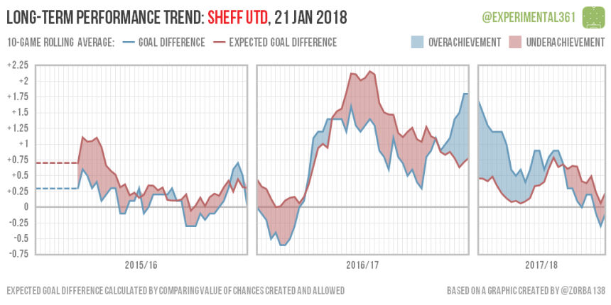 2018-01-21-sheff-utd.png