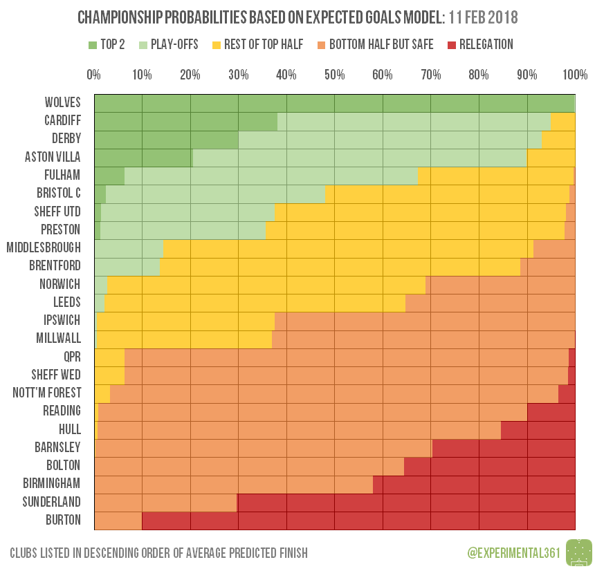 2018-02-11-ch-probabilities.png