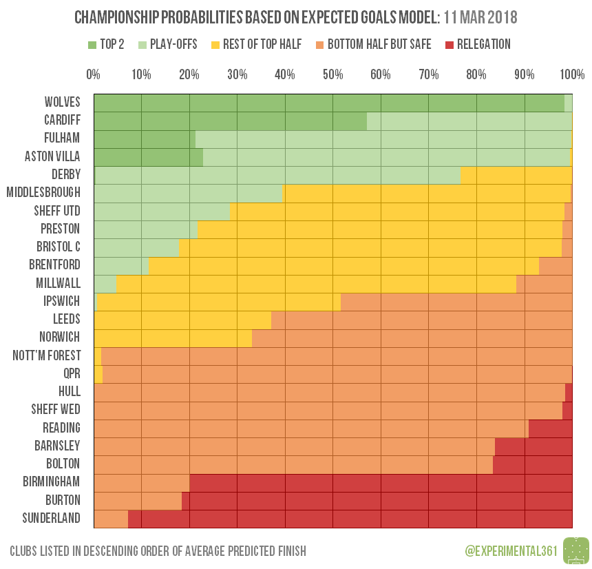 2018-03-11-ch-probabilities.png