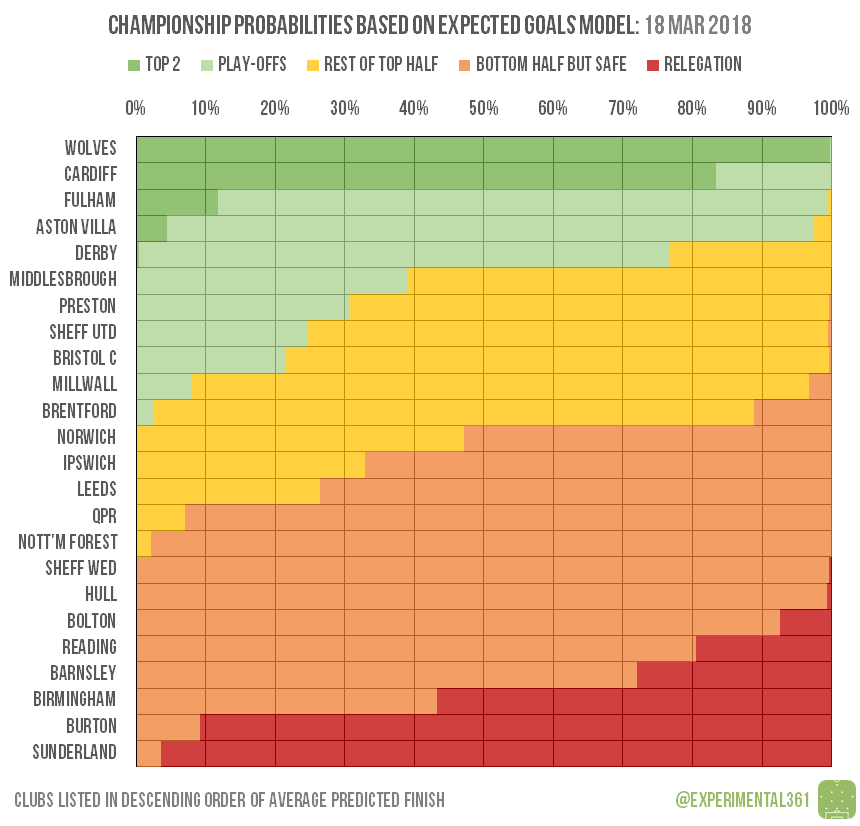 2018-03-17-ch-probabilities.png
