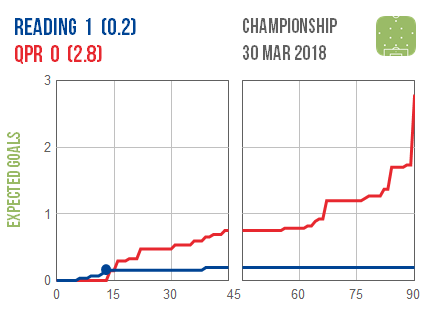 2018-03-30-reading-qpr1.png