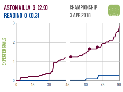 2018-04-03-aston-villa-reading1.png