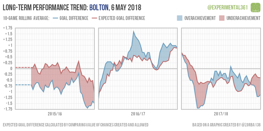 2017-18-bolton.png