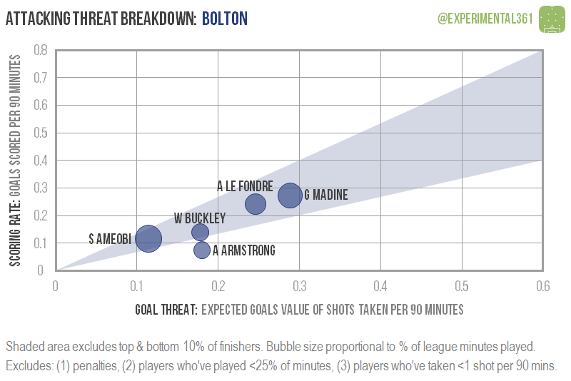 2017-18-bolton1.png